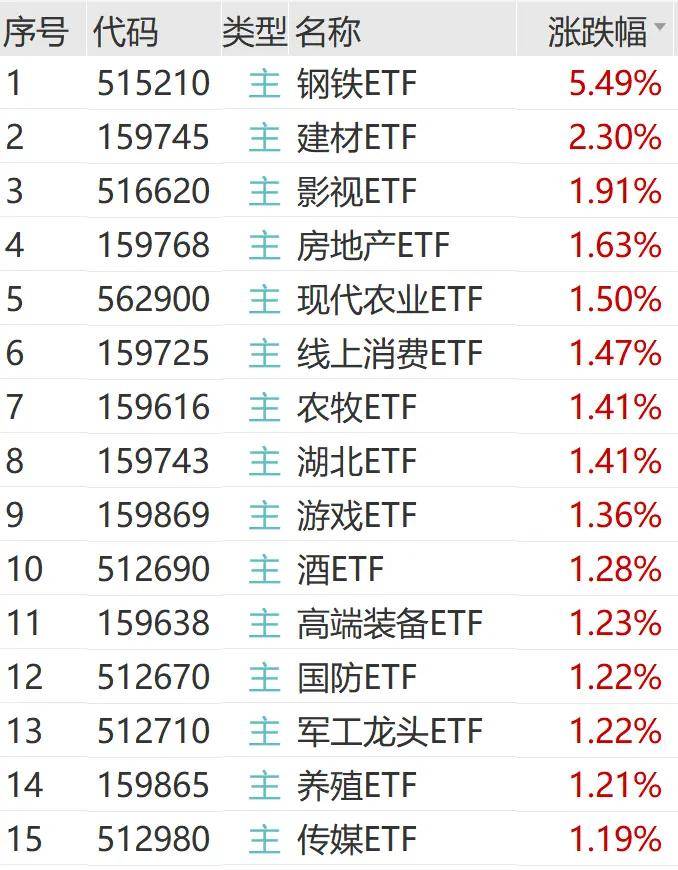 FBX福币交易所加密货币一则大消息，暴涨60%