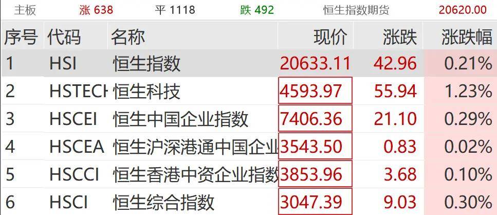 FBX福币交易所加密货币一则大消息，暴涨60%