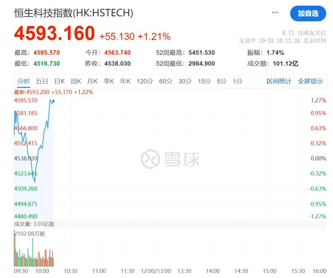 FBX福币交易所加密货币一则大消息，暴涨60%