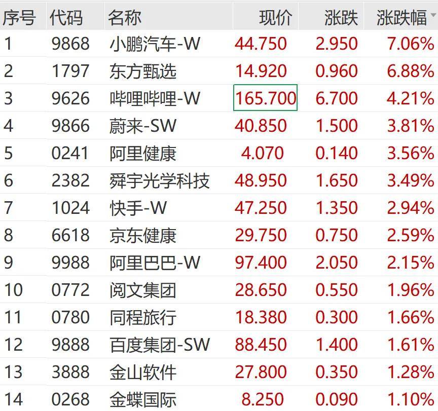 FBX福币交易所加密货币一则大消息，暴涨60%