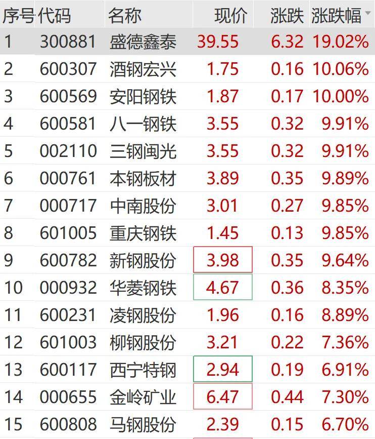FBX福币交易所加密货币一则大消息，暴涨60%