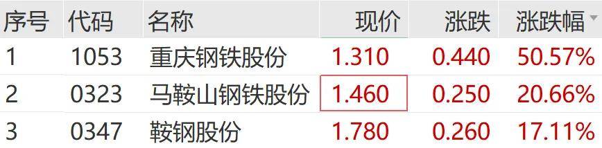 FBX福币交易所加密货币一则大消息，暴涨60%