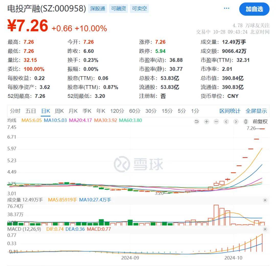 FBX福币交易所加密货币一则大消息，暴涨60%