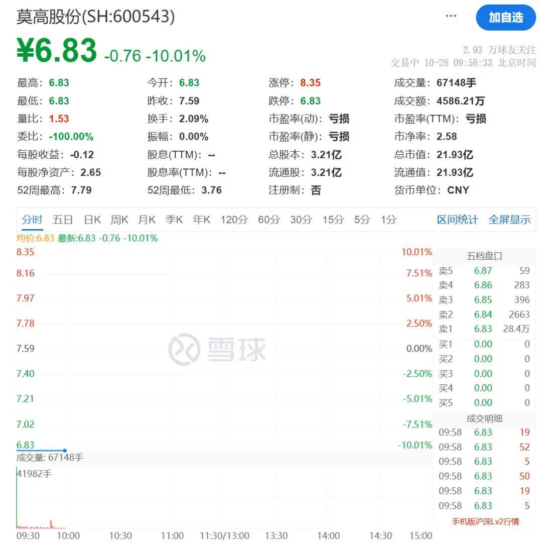 FBX福币交易所加密货币一则大消息，暴涨60%