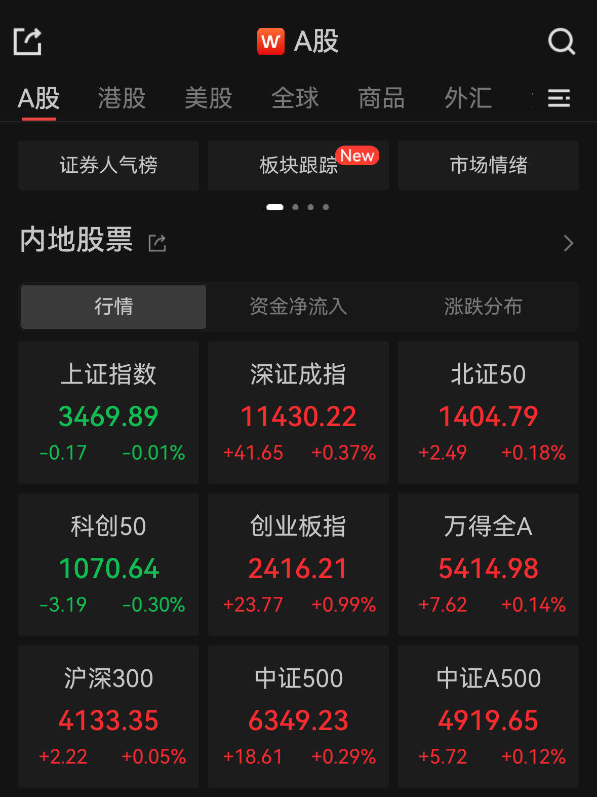 FBX福币交易所创指高开近1%，宁德时代涨4%
