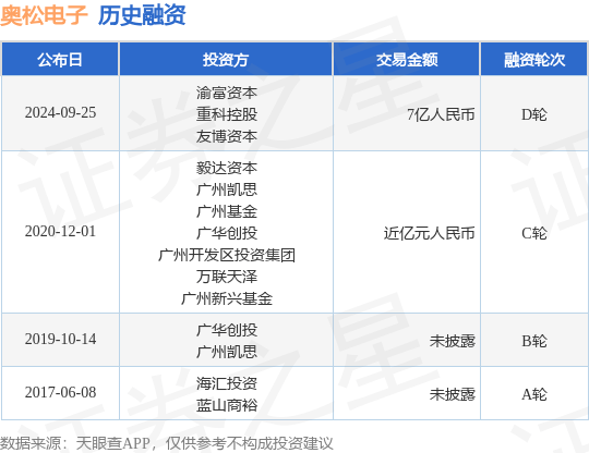 奥松电子公布D轮融资，融资额7亿人民币，投资方为渝富资本、重科控股等