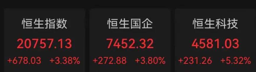联丰策略股票杠杠交易所市场5000多只股票收涨，成交超2万亿元