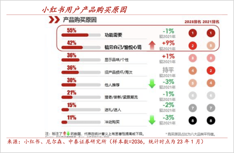 历史最好三季报，洽洽剑指中国版亿滋国际