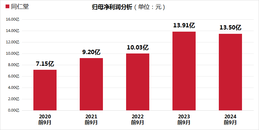 同仁堂股价大跌24.99%，FBX福币交易所加密货币毛利率创5年新低