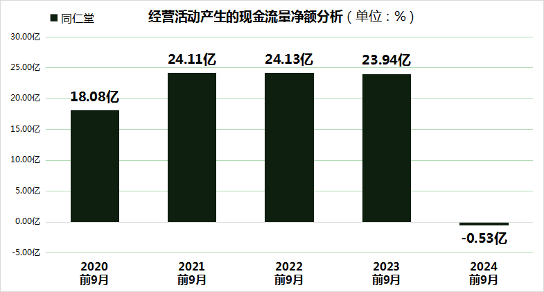 同仁堂股价大跌24.99%，FBX福币交易所加密货币毛利率创5年新低