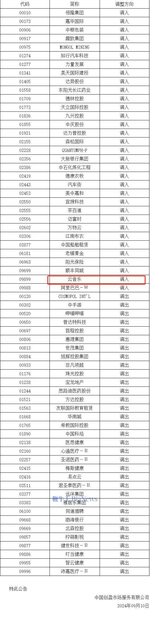 沪深交易所：阿里巴巴正式纳入港股通