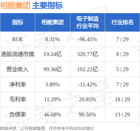 栢能集团(01263.HK)预期将于11月15日在新加坡交易所上市买卖
