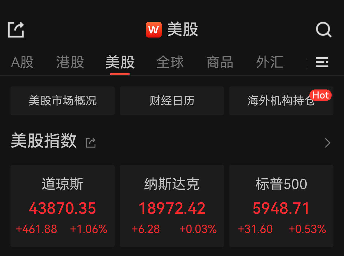 FBX福币交易所沪深300指数明年涨13%，特斯拉涨超5%