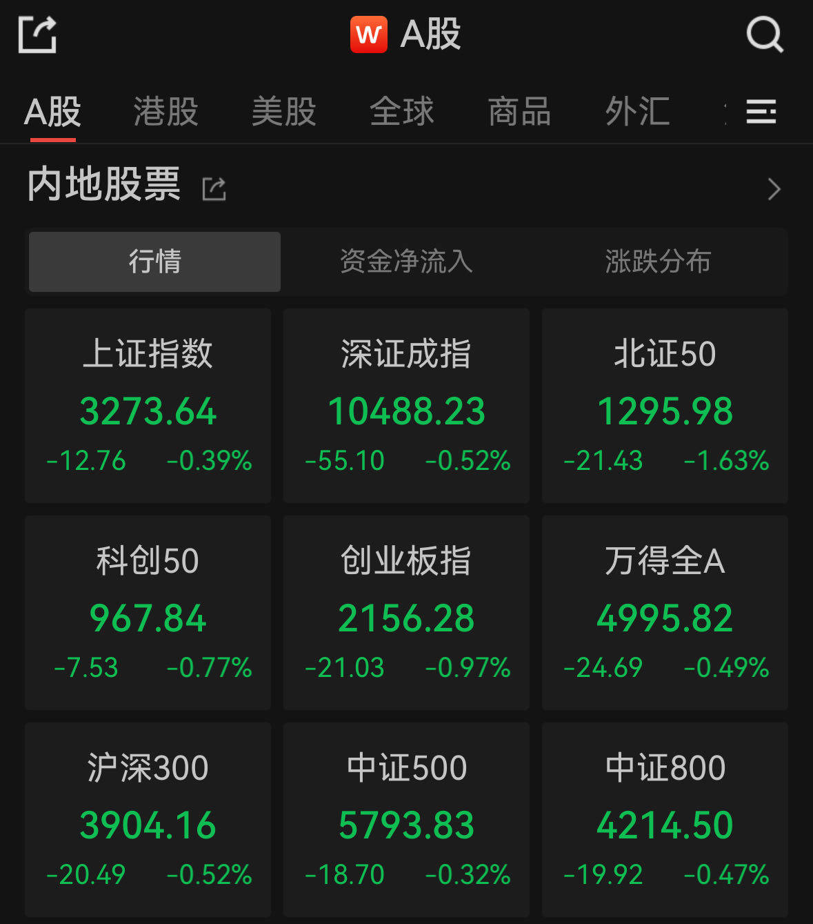 FBX福币交易所消费电子板块开盘走强，华映科技4连板
