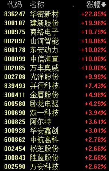FBX福币交易所消费电子板块开盘走强，华映科技4连板