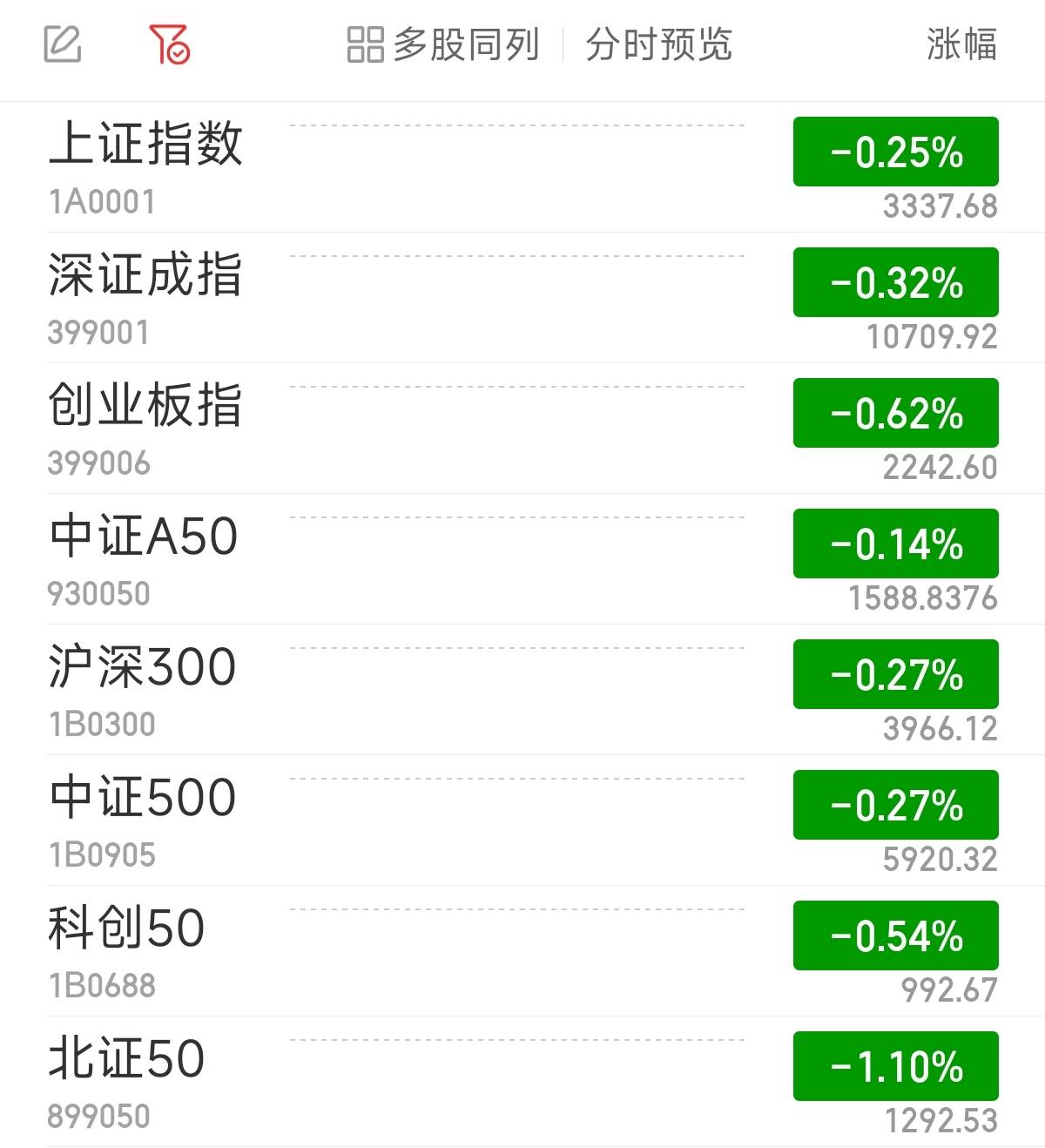 FBX福币交易所券商股集体回调 锦龙股份、国信证券等低开