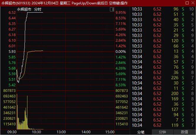FBX福币交易所15分钟“地天板”，多只前期强势股剧烈波动