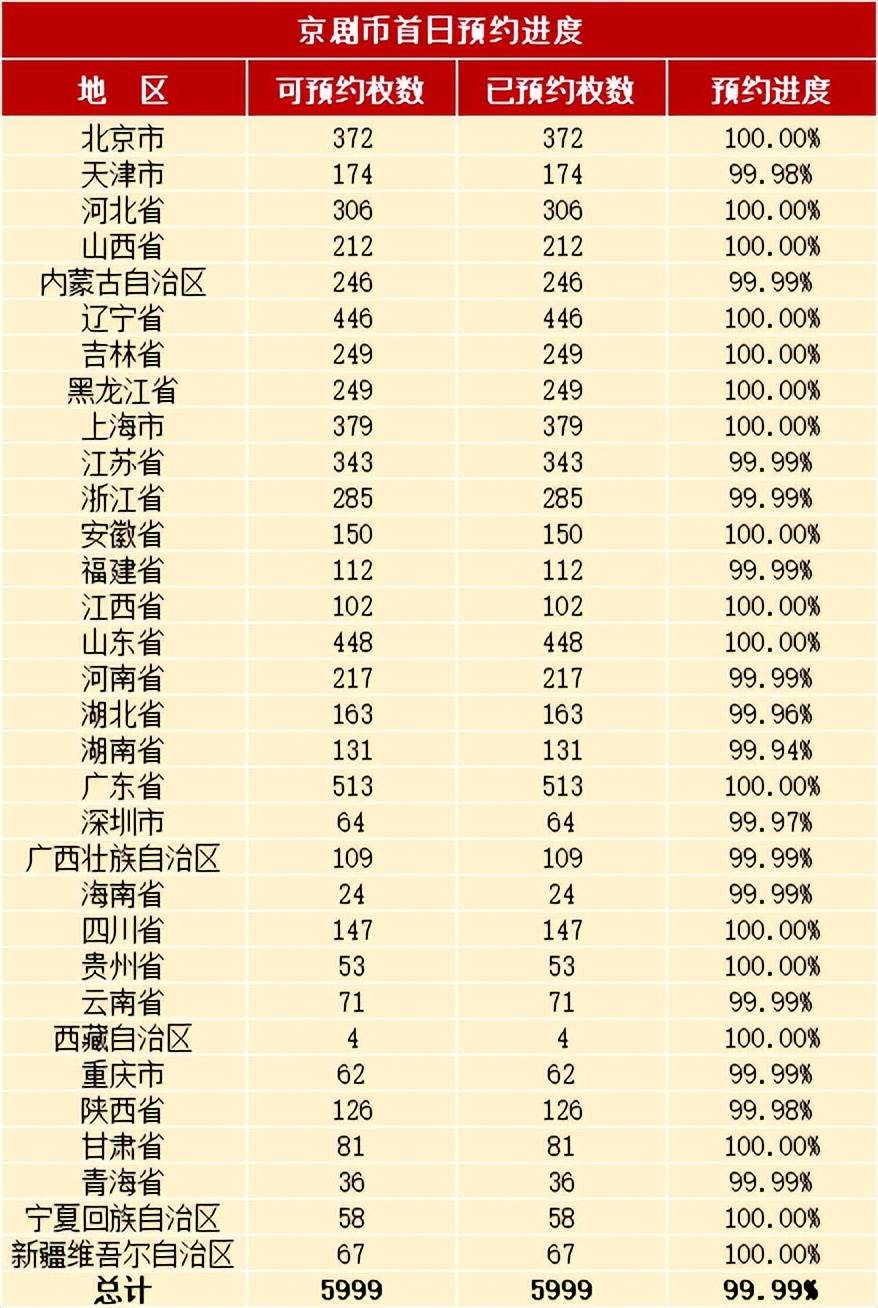 爆火！新京剧币刚约完，第1枚彩色币已经涨疯了