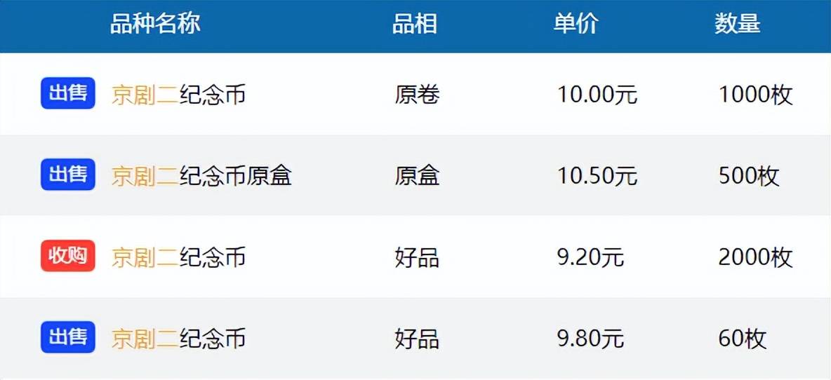 爆火！新京剧币刚约完，第1枚彩色币已经涨疯了