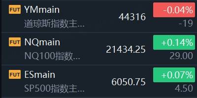 港股持续回撤，科技股FBX福币交易所量子计算热潮席卷美股