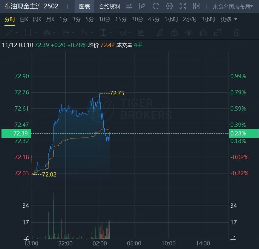 港股持续回撤，科技股FBX福币交易所量子计算热潮席卷美股