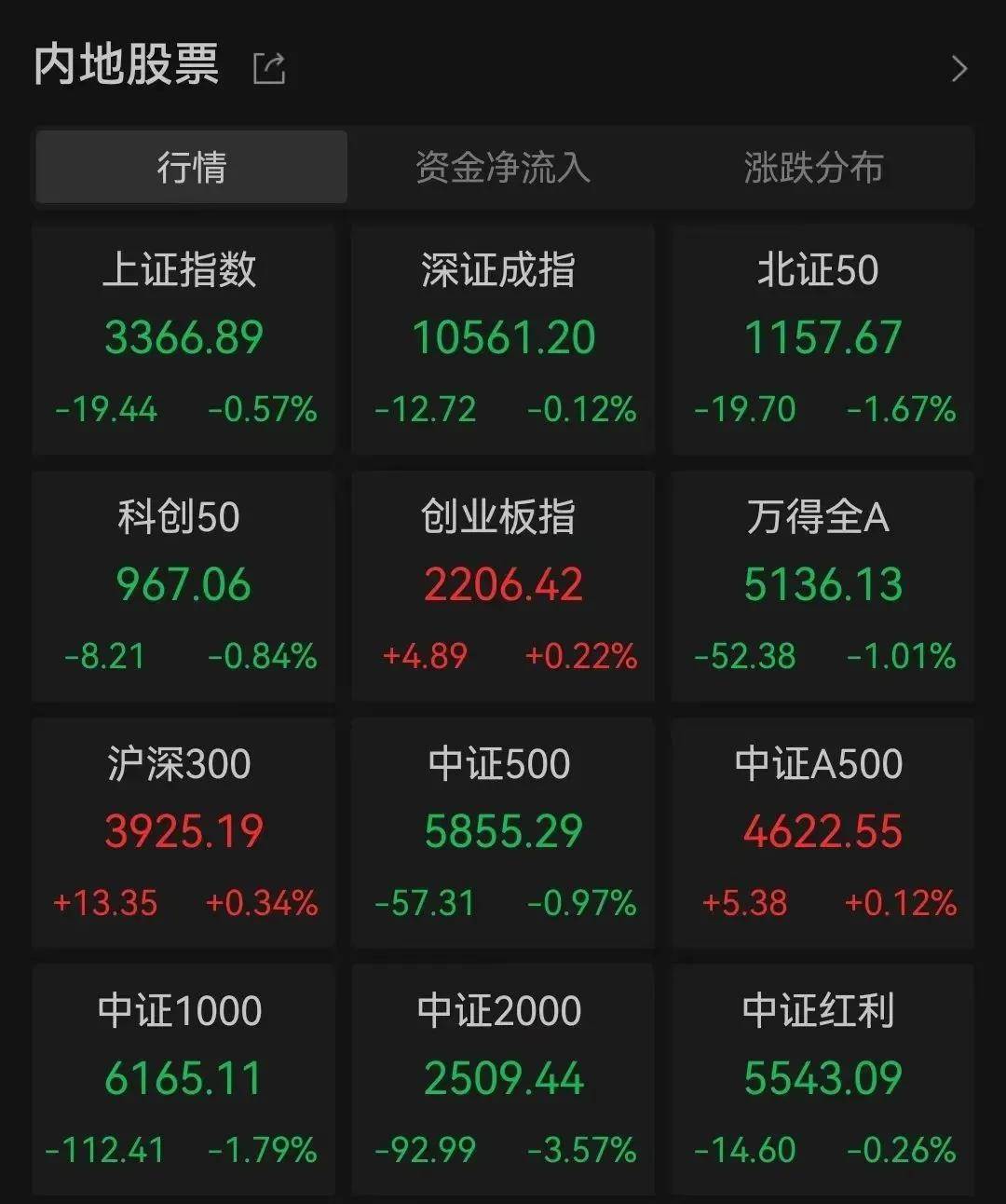 放量大涨！FBX福币交易所千亿市值龙头一度涨停