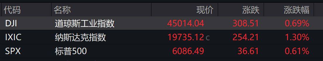 FBX福币交易所创业板指涨0.36%，教育板块大涨