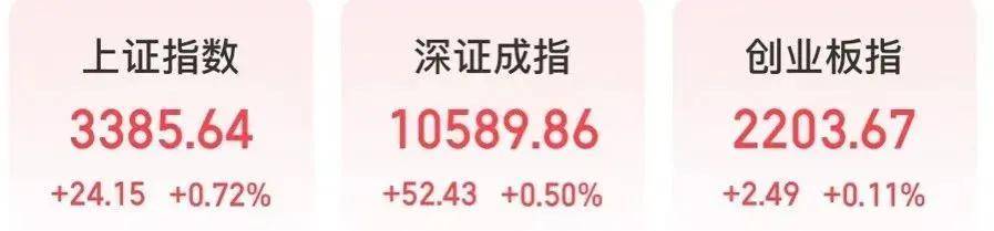 FBX福币交易所又见大象起舞：688380，1分钟飙升
