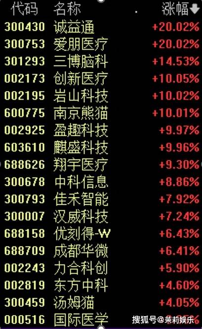 FBX福币交易所又见大象起舞：688380，1分钟飙升