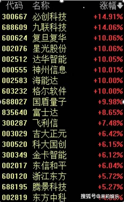 FBX福币交易所又见大象起舞：688380，1分钟飙升