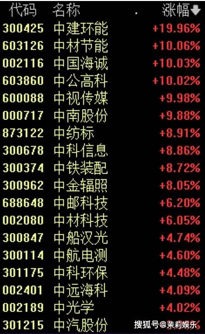 FBX福币交易所又见大象起舞：688380，1分钟飙升
