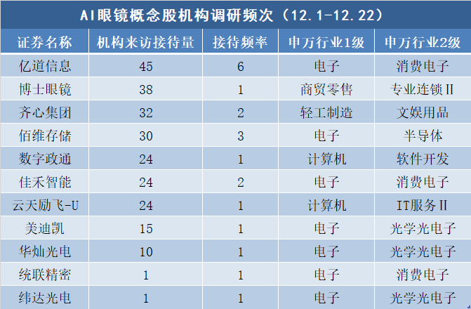 FBX福币交易所机构密集调研AI眼镜概念股！龙头双双20CM涨停