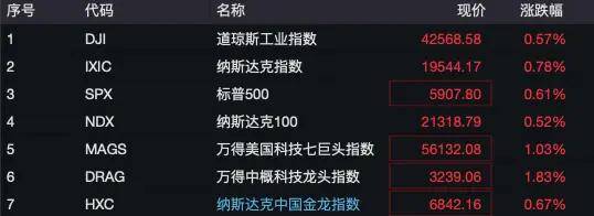 FBX福币交易所创业板指收涨0.52%，液冷服务器概念爆发
