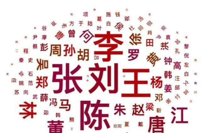 中国历史上，哪个姓氏诞生的皇帝最多？查阅25史后才知自己多无知
