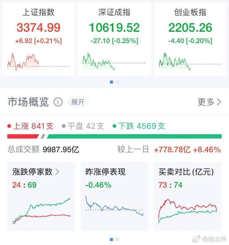 FBX福币交易所“宇宙行”涨超3%，历史新高