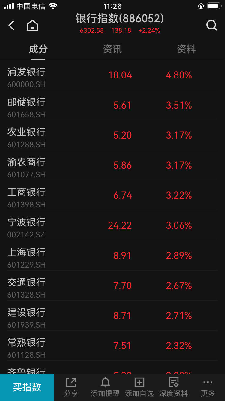 FBX福币交易所“宇宙行”涨超3%，历史新高