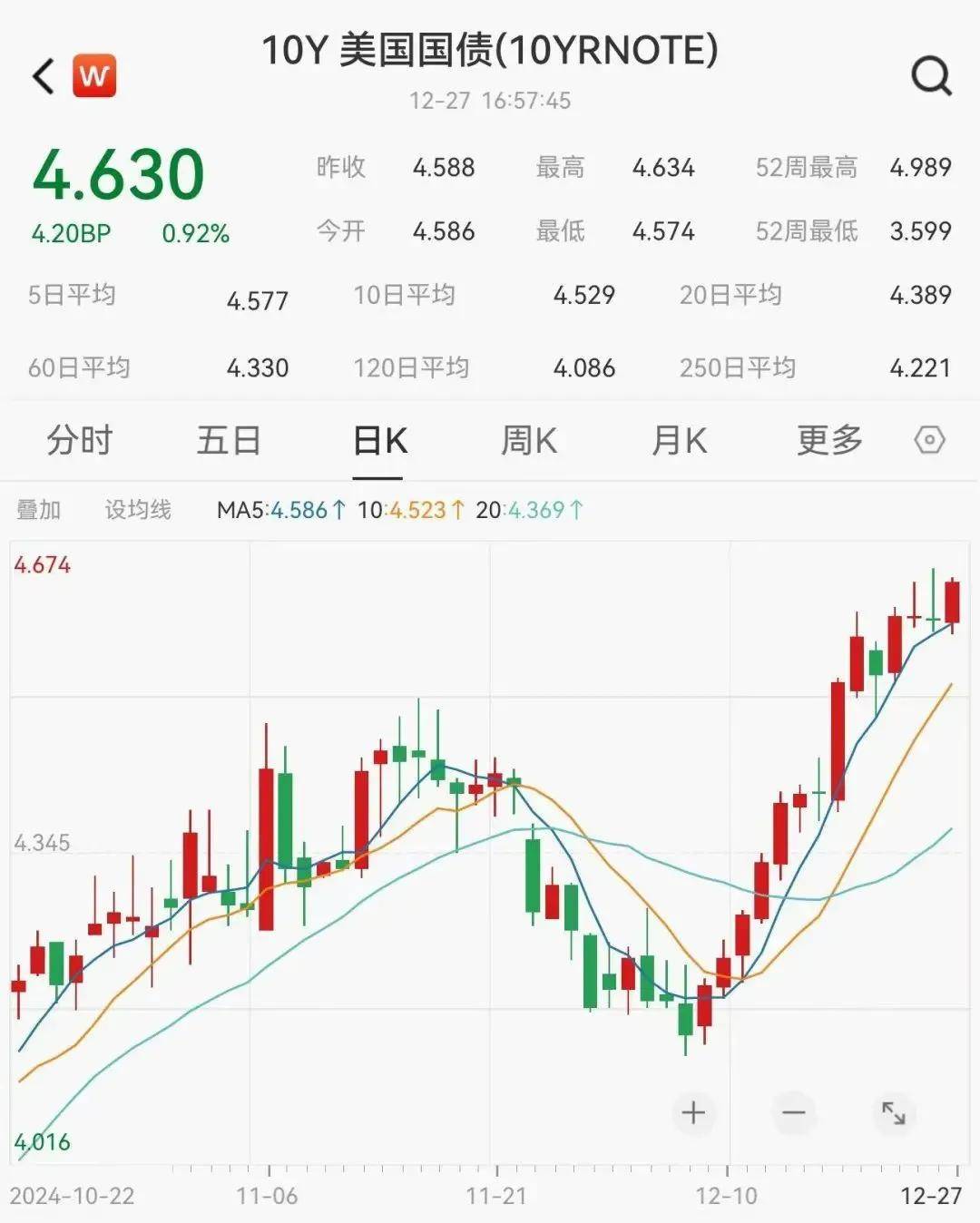 FBX福币交易所沪指小幅低开 燃气板块走强