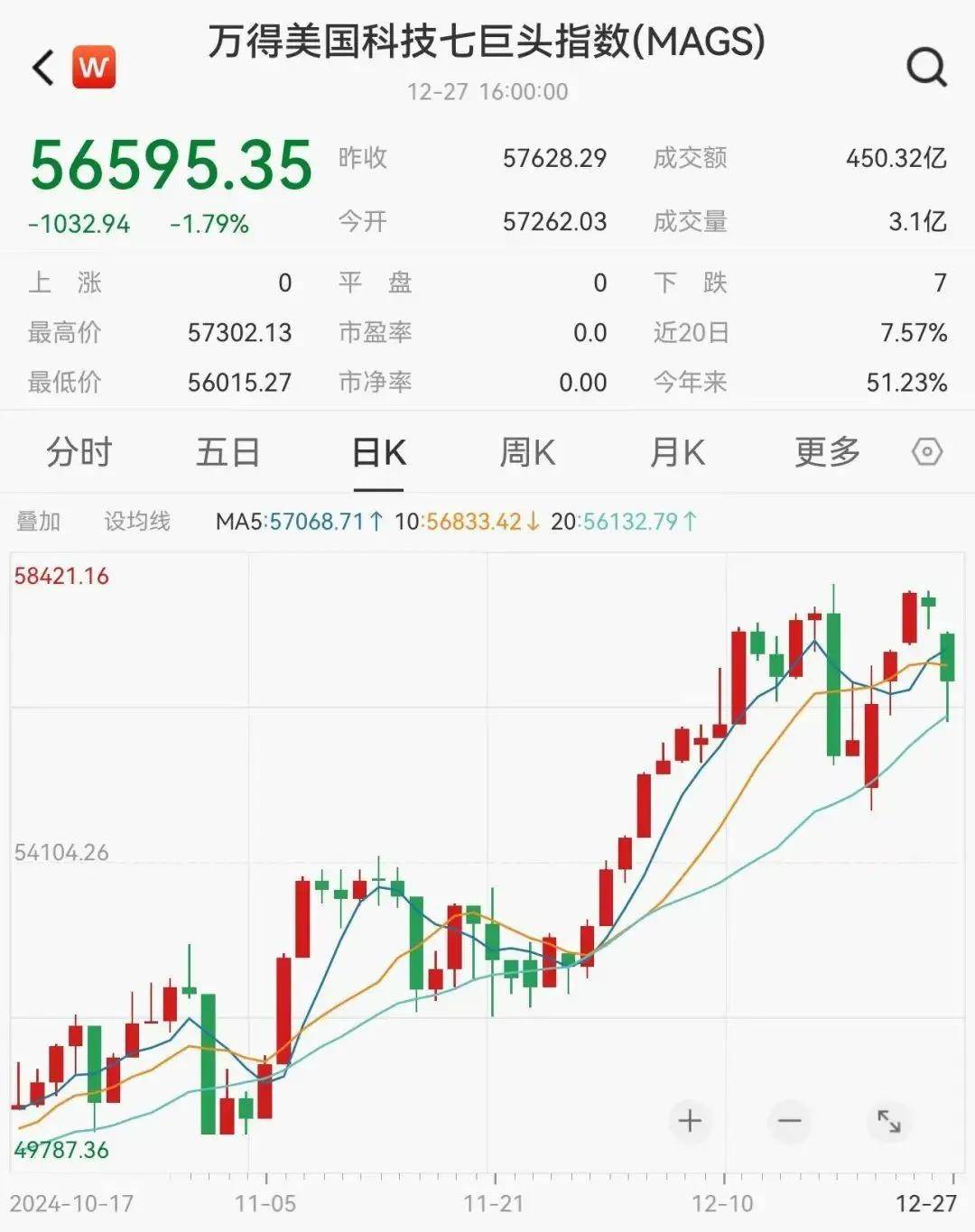 FBX福币交易所沪指小幅低开 燃气板块走强