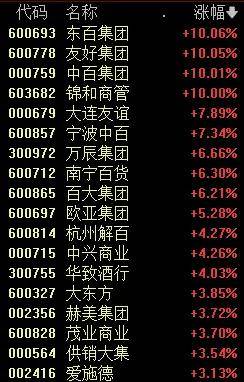 FBX福币交易所重大重组！600745，1分钟涨停