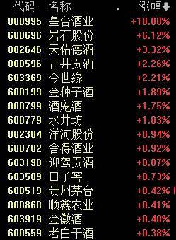 FBX福币交易所重大重组！600745，1分钟涨停