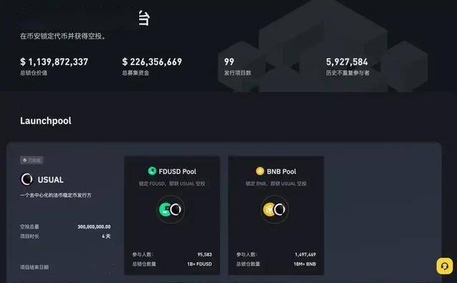 解读 Binance 11 月上币财富效应：如何把握机会实现收益最大化？
