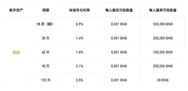 解读 Binance 11 月上币财富效应：如何把握机会实现收益最大化？
