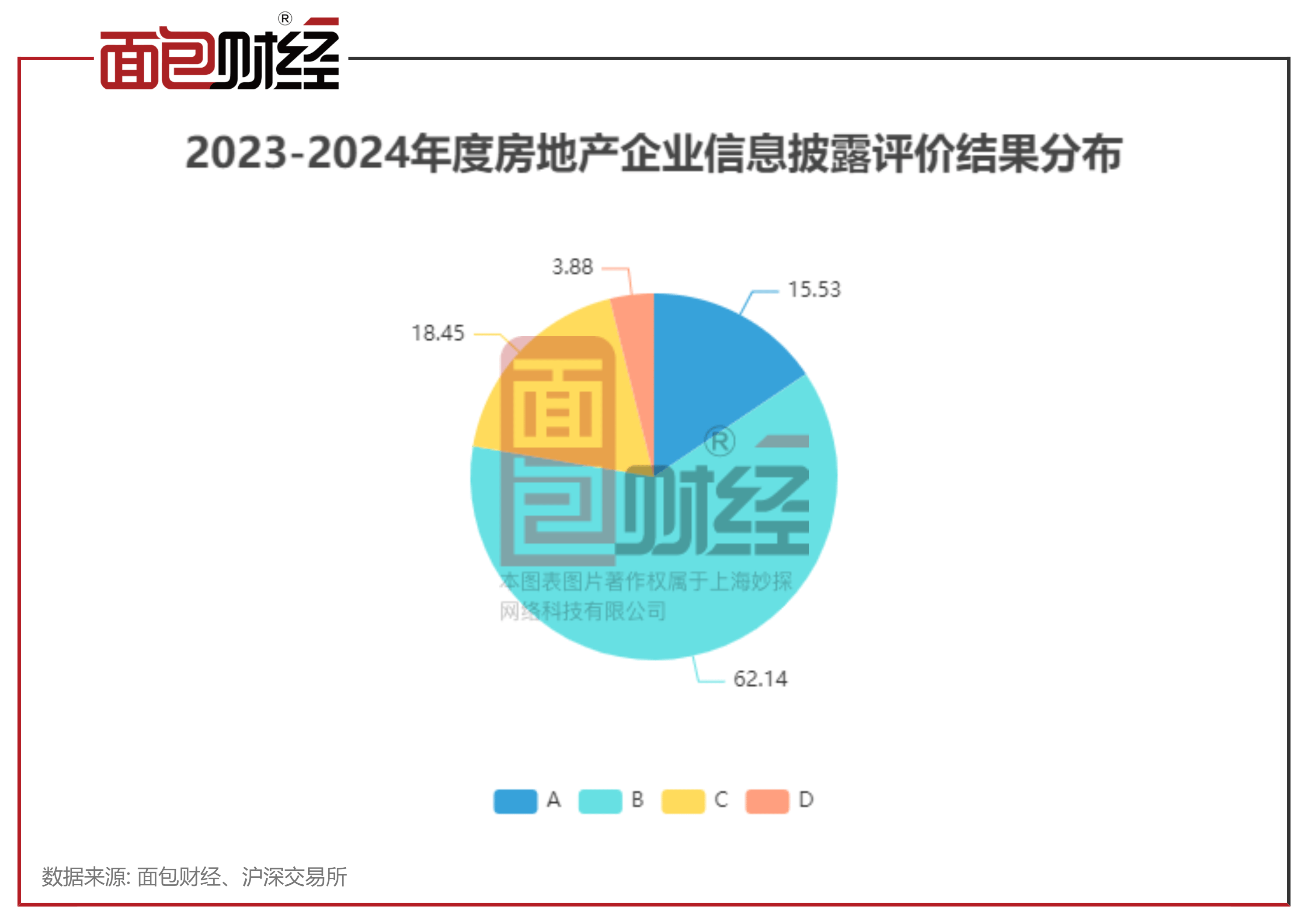 房地产行业信披透视：陆家嘴、金地集团被交易所降级