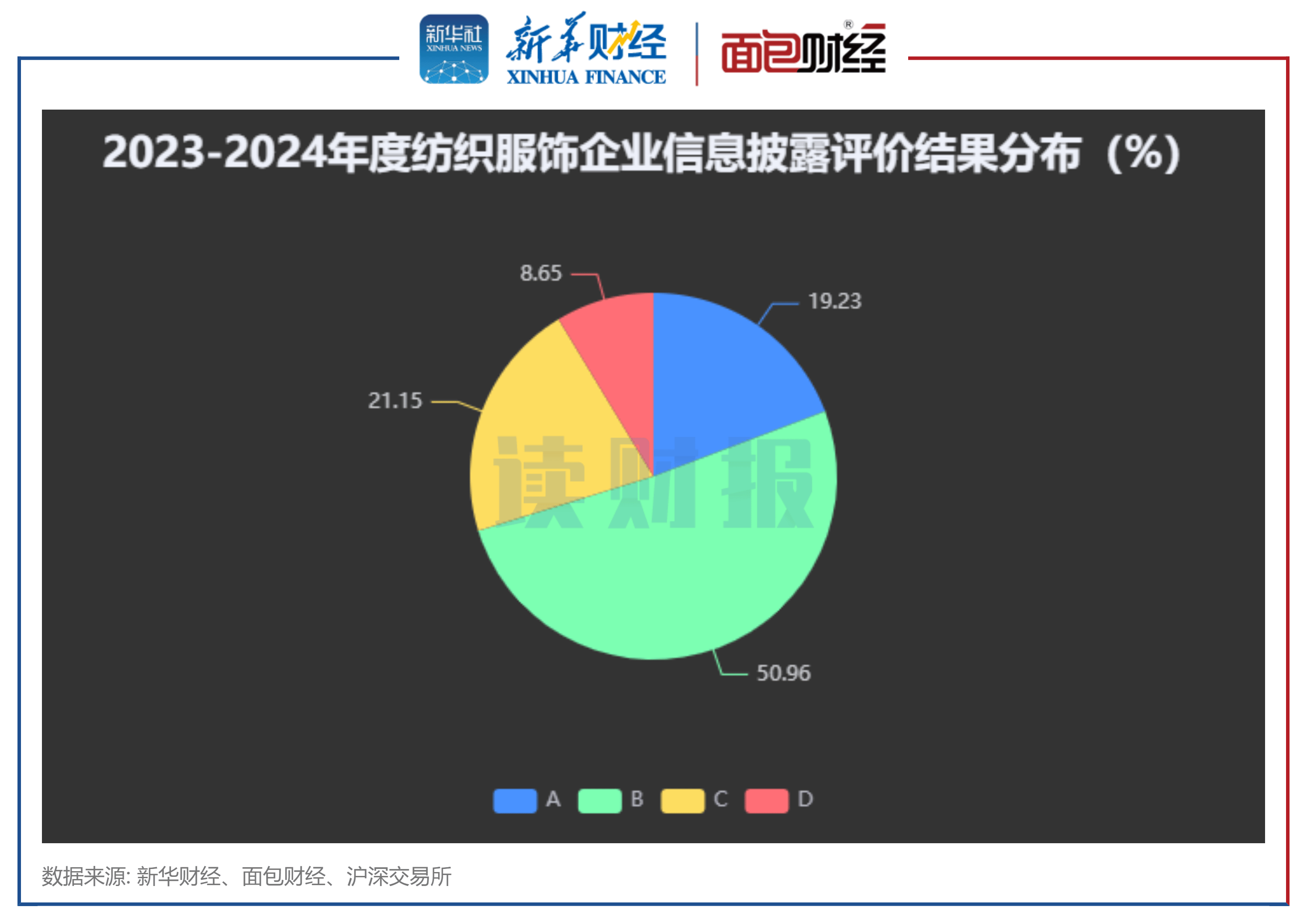 【读财报】纺织服饰行业信披透视：老凤祥、海澜之家被交易所降级