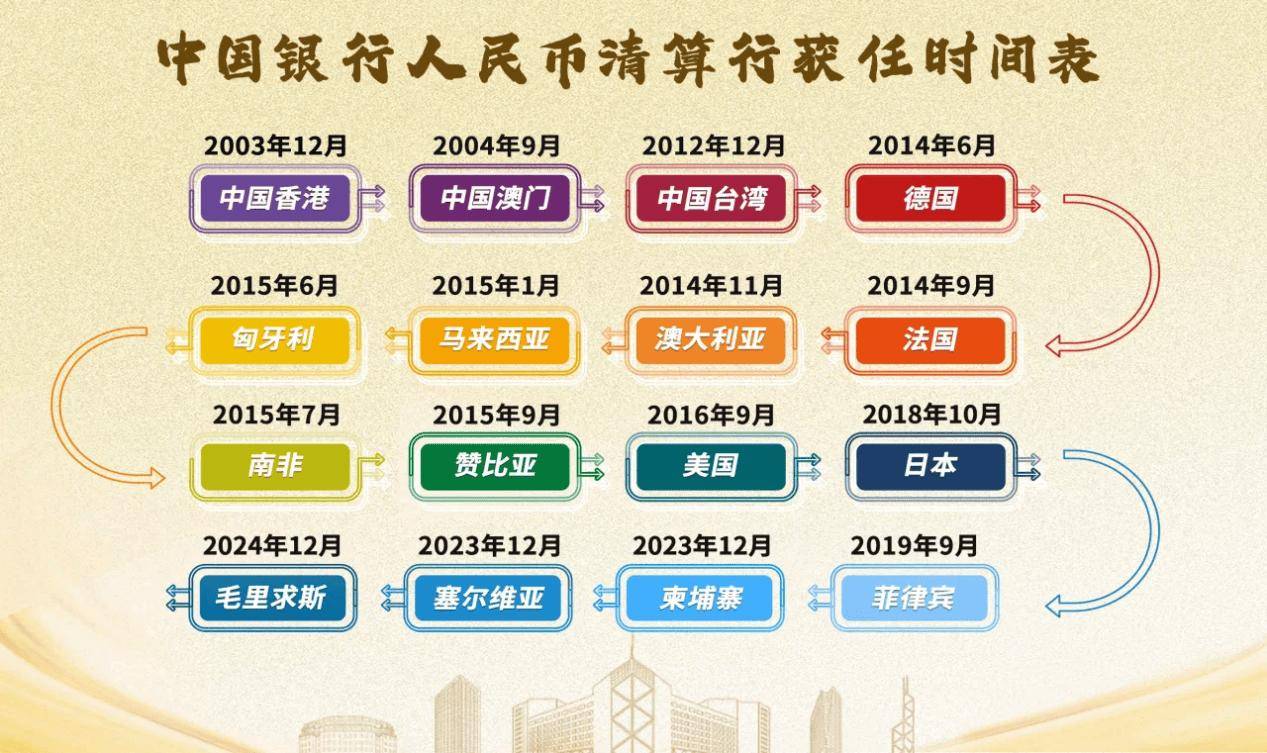 第16家！中国银行获准担任毛里求斯人民币清算行