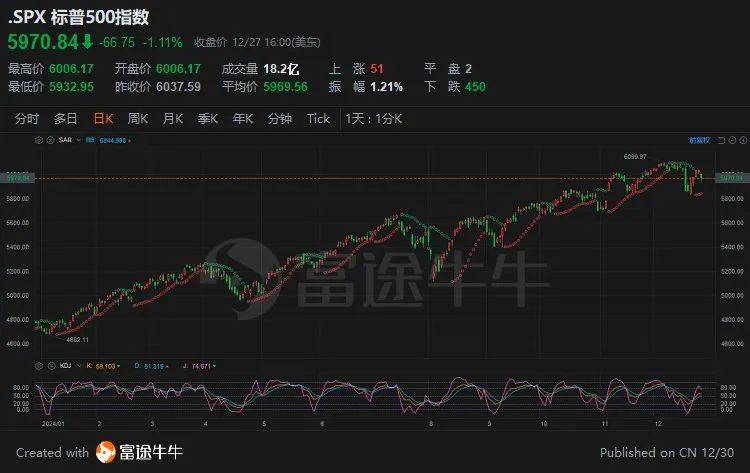 FBX福币交易所加密货币2024年累涨120%，MSTR涨约360%
