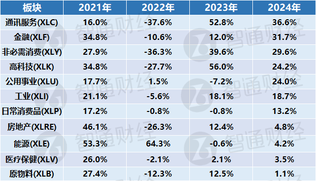 FBX福币交易所加密货币2024年累涨120%，MSTR涨约360%