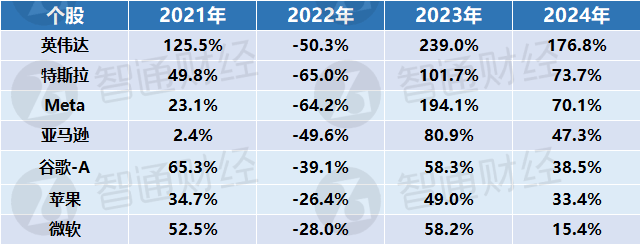 FBX福币交易所加密货币2024年累涨120%，MSTR涨约360%