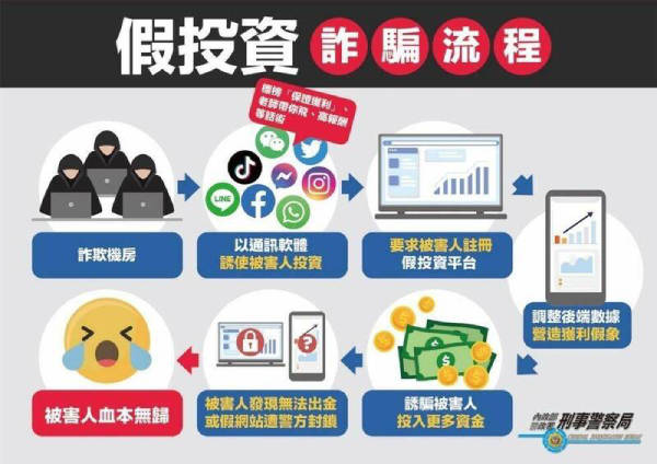 WEEX交易所反诈提示：币圈常见4种诈骗套路与防范策略