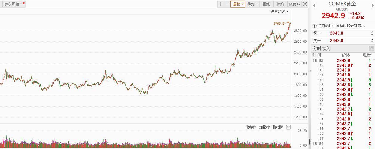 伦敦黄金交易所挤兑，美元保卫战宣告失败，人民币全球化关键一步